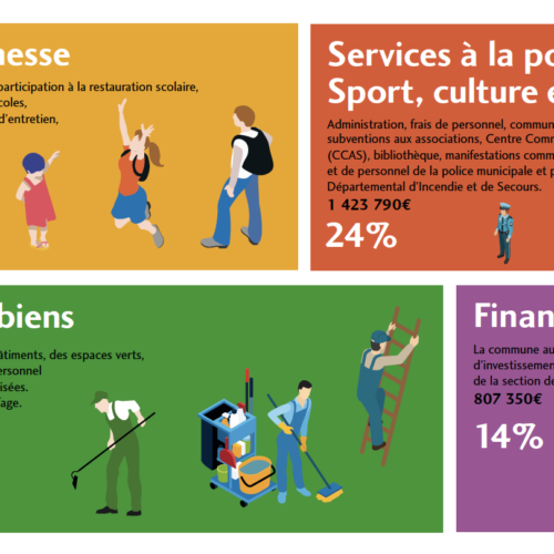 infographie budget